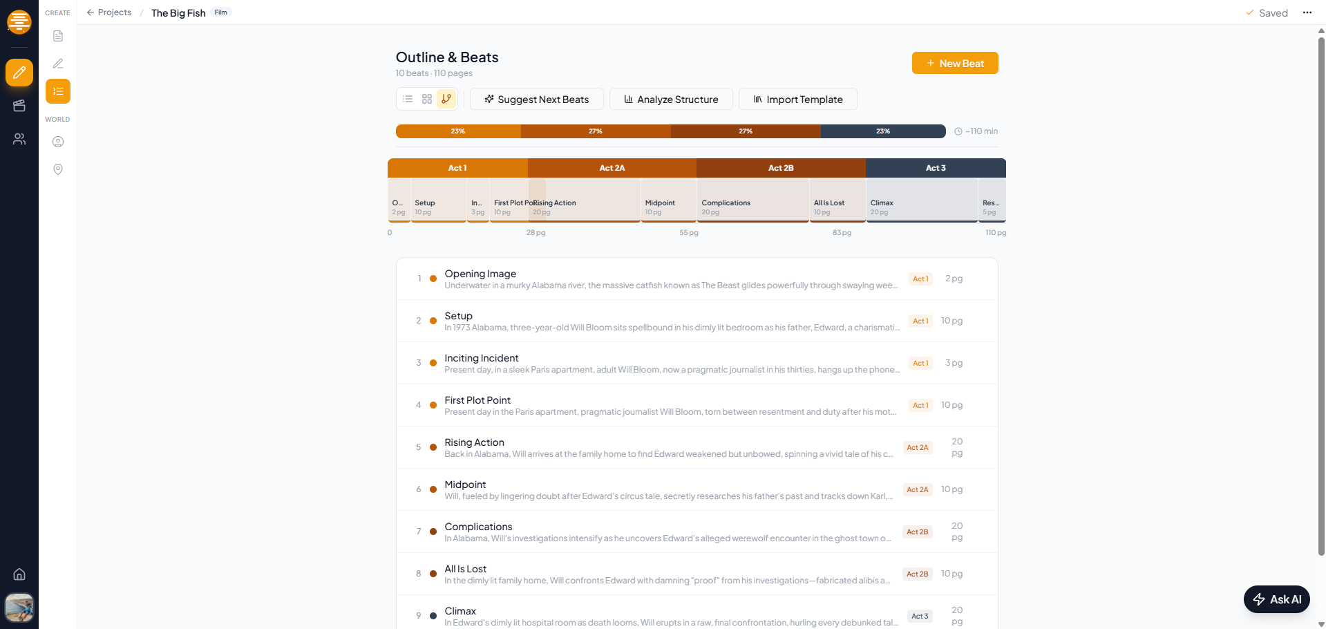 Beat sheet timeline view showing story beats with act labels and page counts in plotwell
