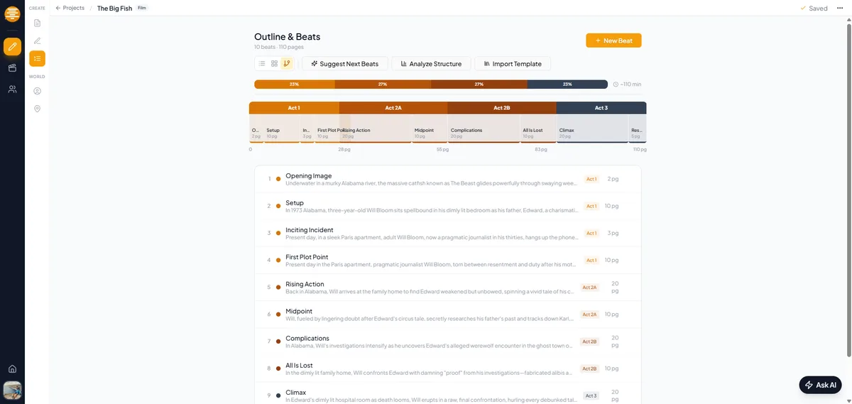 Vista de timeline de beat sheet mostrando beats con etiquetas de acto y conteo de paginas en plotwell