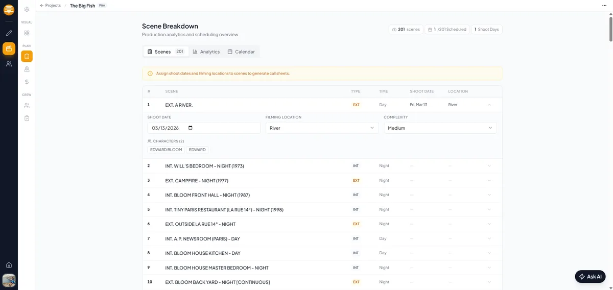 Desglose de escenas mostrando apariciones de personajes, tipos de escena y programacion en plotwell