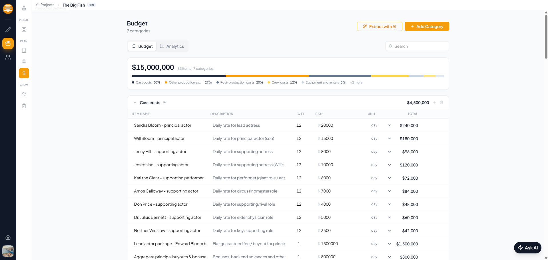 Budget analytics with category breakdown and spending charts in plotwell